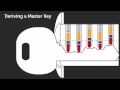 Deriving a Master Key