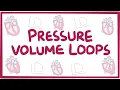 Changes in pressure-volume loops