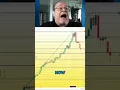 Gold s Correction is just the Start