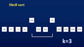 Shell sort - Algorithm