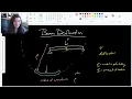 Beam Deflection - ENG 217 Strength of Materials