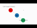 Understanding Rules for Closures in Java 8