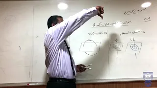 درس المجال المغناطيسي للتيار الكهربائي فيزياء ثالث ثانوي 