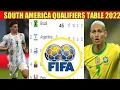 FIFA WORLD CUP QUALIFYING-SOUTH AMERICA TABLE STANDING CONMEBOL World Cup qualified teams STANDING