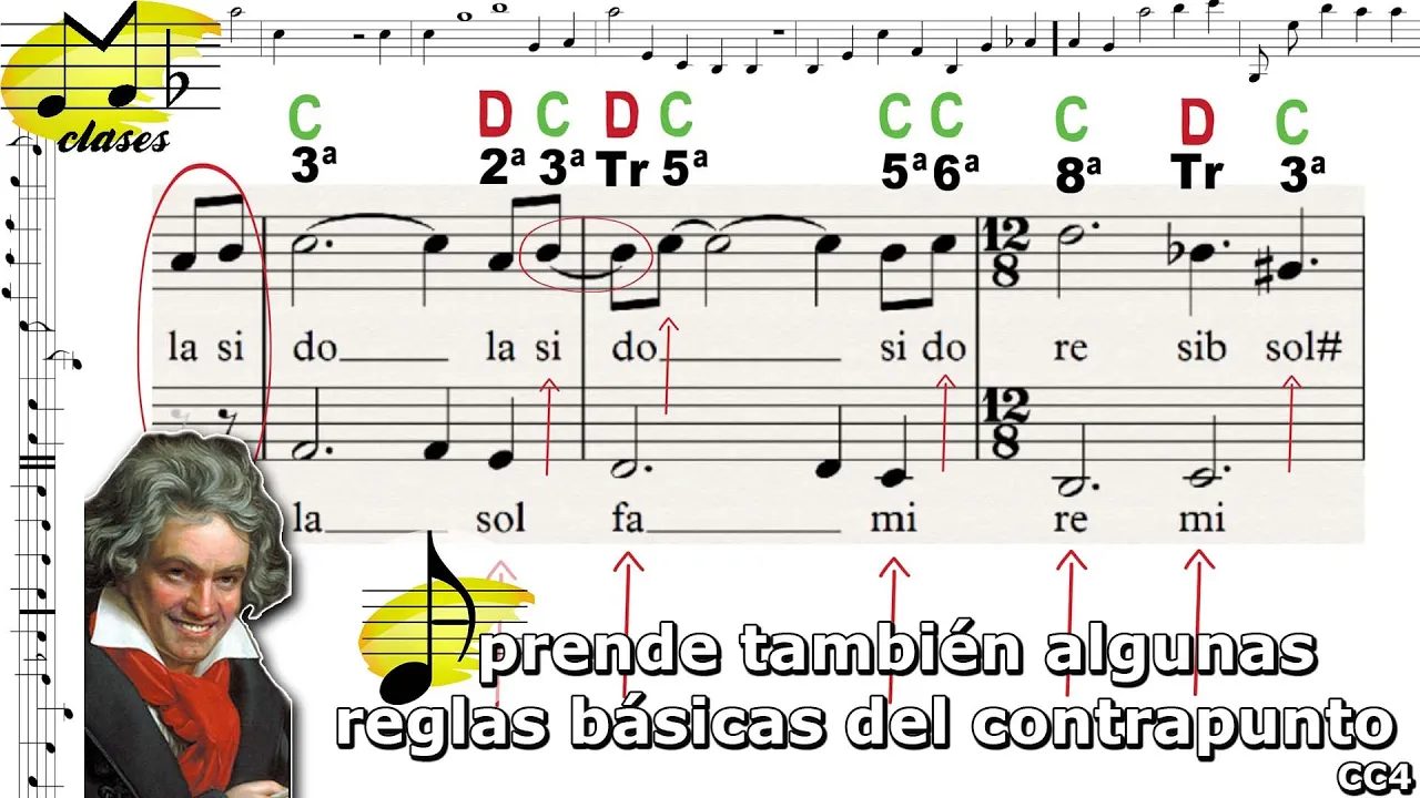 Contrapunto simple aplicado a música de las últimas décadas y reglas básicas. Clase de contrapunto 4