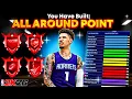 The BEST 6 7 POINT GUARD DEMIGOD BUILD in NBA 2K26 Zero Weaknesses No Cap Breakers