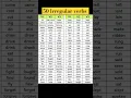 Let s learn 50 irregular verbs