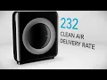 Coway Airmega AP-1512HH True HEPA Air Purifier Wirecutter air purifiers