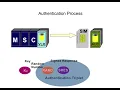 16 Basic Procedures 4 Location Update and Authentication