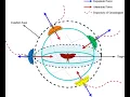Grasshopper Optimization Algorithm for PV MPPT Applications MPPT by GHO
