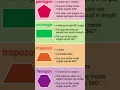 Plane geometry Shape Pentagon Rectangle Trapezoid Hexagon