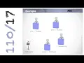 CSE110 Programming with Java Methods