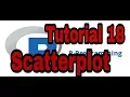 scatterplot in R programming - tutorial 18