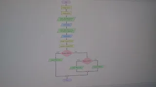 Flowgorithm Dice rolling game