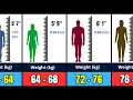 Men Women List Of Ideal Body Weight According To Height