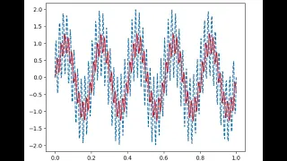 Filter Design in Python