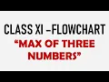 Flowchart for Max of three Numbers