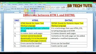 Difference between HTML and DHTML HTML vs DHTML HTML DHTML CLASS-27 Telugu