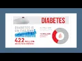 Predicting Diabetes through the use of patient data