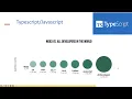 Lesson 2 Introducing scryptTS - a Typescript framework for Bitcoin Smart Contracts