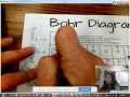 Drawing Bohr Models