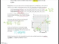 Algebra I Bivariate Data Analysis