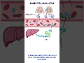 Clinical Cuts Diabetes mellitus