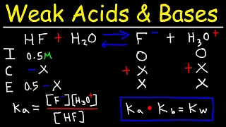 pH of Weak Acids and Bases - Percent Ionization