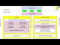 Android 12 Internals The Android Common Kernel - learn to build the GKI for the cuttlefish device