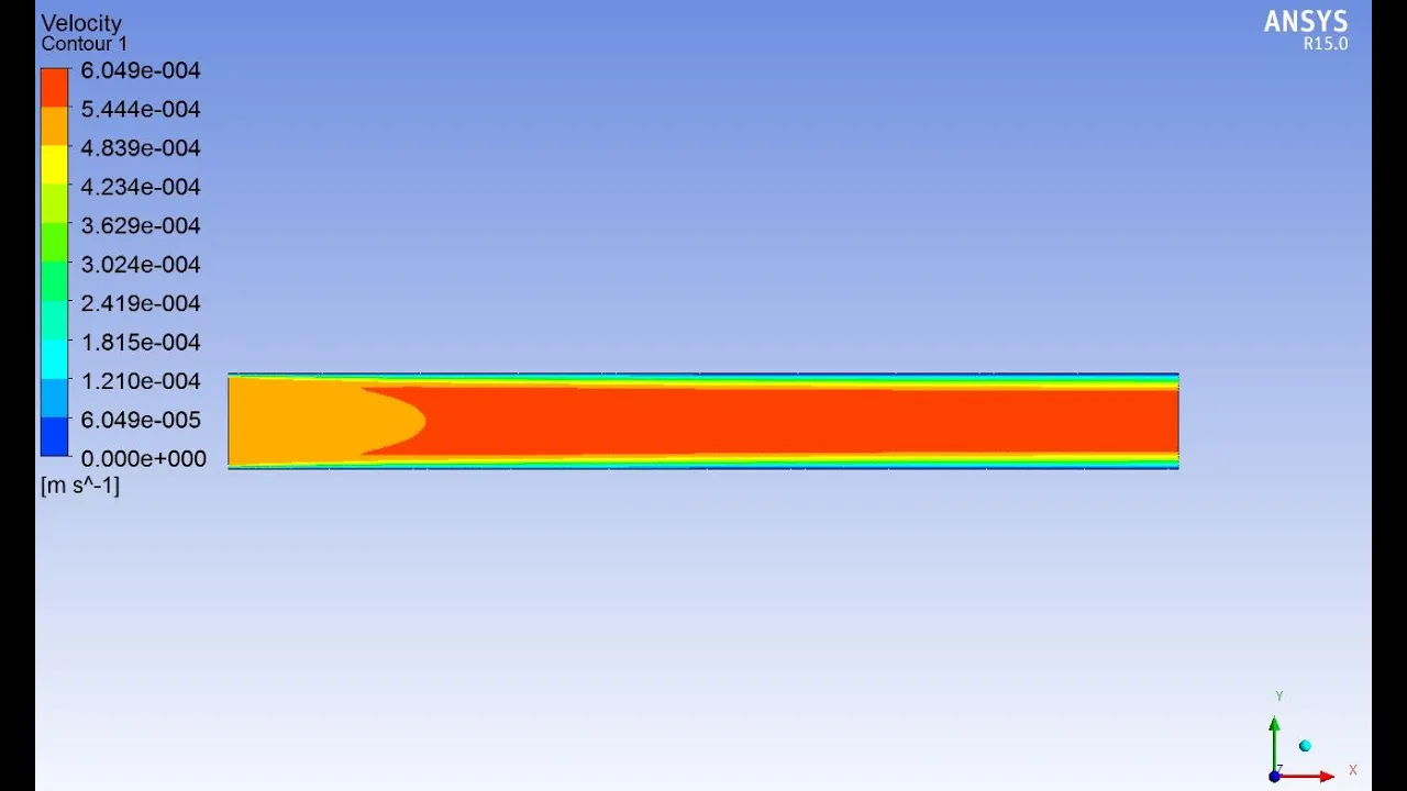 Simulation of Pipe Flow in ANSYS Fluent  | 02 | Implementing the CFD Basics