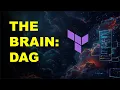 Terraform Builds a Dependency Graph DAG Why Order Doesn t Come From Files