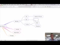 iThoughts Tutorial - Research feature