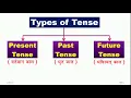 अंग्रेजी बोल्न सिक्ने सजिलो तरिका | Learn All Tenses in English Grammar -Present, Past, Future Tense