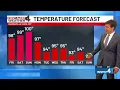 Thursday night First Alert forecast