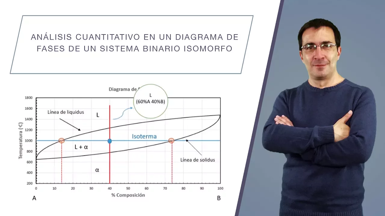 Análisis cuantitativo en un diagrama de fases de un sistema binario isomorfo