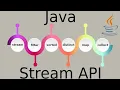 Java 8 Stream API- 02 First Non Repeating Character in Each String