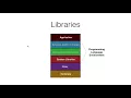Mathematica Packages part1