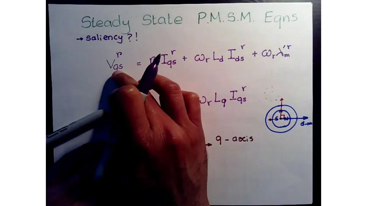 Field Weakening Control of PMSMs