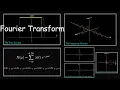 Continuous Time Fourier Transform explained visually