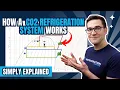 CO2 REFRIGERATION CYCLE BASICS FREE HVAC TRAINING HOW A REFRIGERATION SYSTEM WORKS