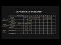 Lot-for-Lot L4L Material Requirements Planning