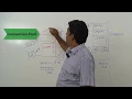 What types of Applications connect to a Database - DBArch 17