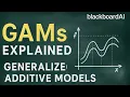 GAMs How They Work Interpretable ML