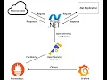 Instrumentation of Net App Metrics Using OpenTelemetry Prometheus and Grafana OpenTelemetry