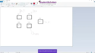 Beginner Series - Java Coding