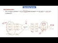 Batch operating system ll Multi-programming operating system ll Batch Vs multi-programming os