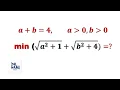 Find the Minimum Using Geometry Optimization