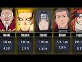 Height of All characters from The Shortest to The Tallest