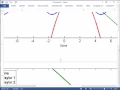 Simple Tutorial on Plotting Data with Matlab Part B