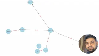 Knowledge Graphs Using Python - NLP